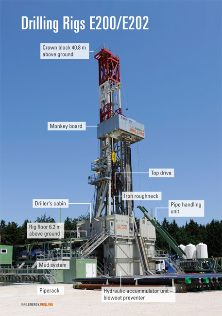 RED Drilling & Services GmbH - Specifications - Drilling Rigs E200/E202